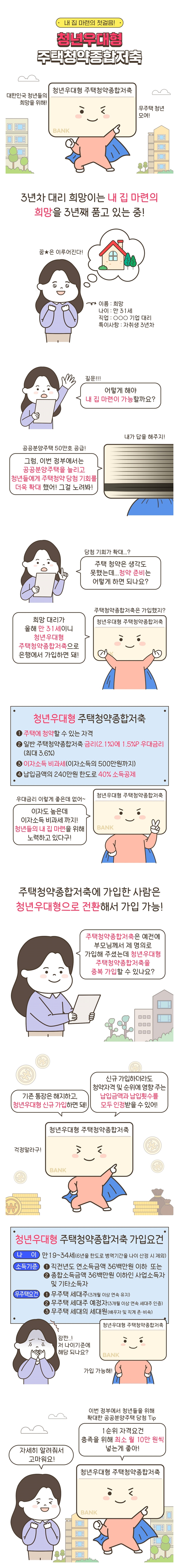 대한민국 청년들을 위한 청년우대형 주택청약종합저축