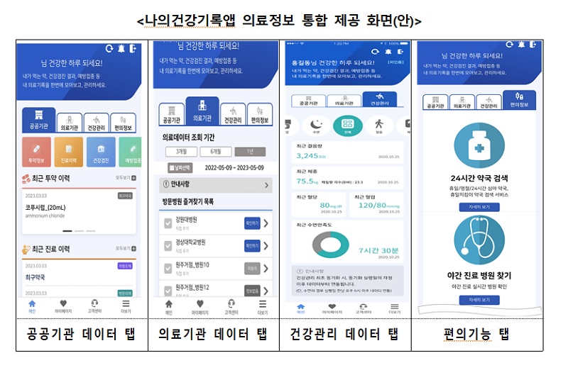 나의건강기록앱 의료정보 통합 제공 화면(안)