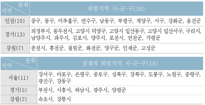 말라리아 위험지역 및 잠재적 위험지역 (자세한 내용은 본문에 설명 있음)