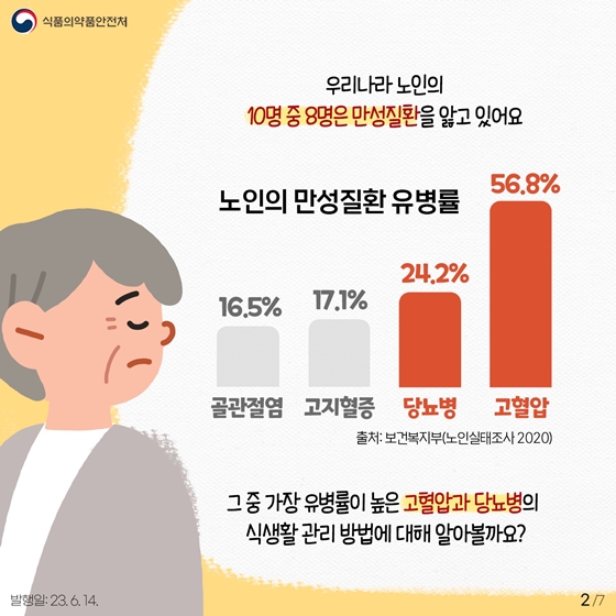 노인의 만성질환, 어떻게 관리해야 할까요?