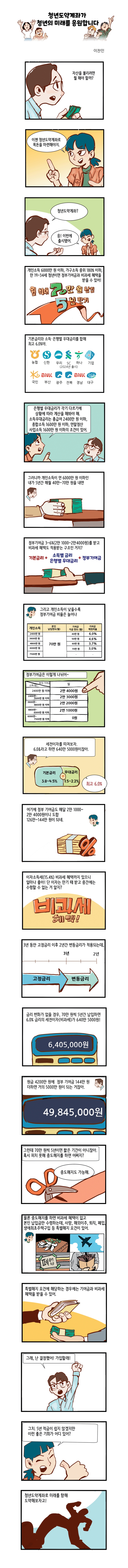 청년도약계좌가 청년의 미래를 응원합니다