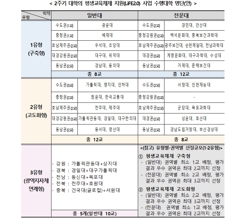 출처: 교육부