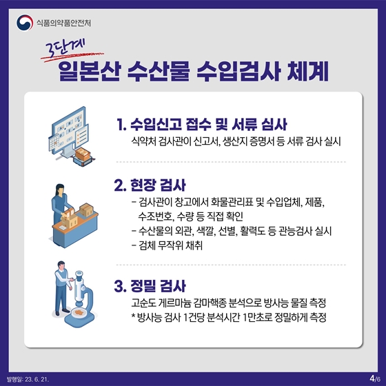 일본산 수산물, 깐깐하게 검사합니다!