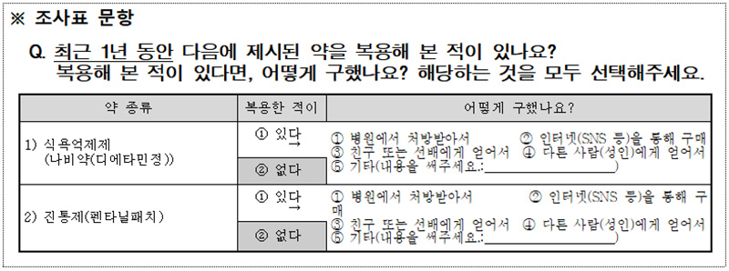 조사표 문항.