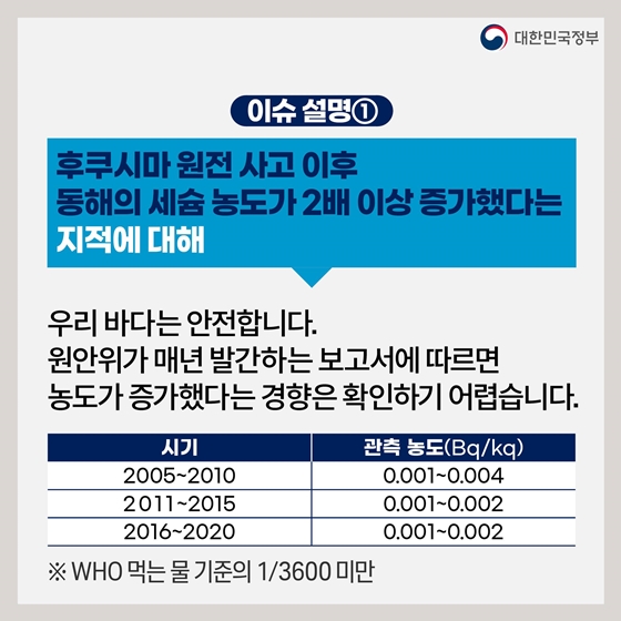 후쿠시마 원전 오염수 방류 관련 일일브리핑(6.21.)