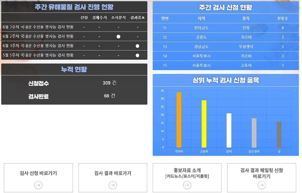 국민신청 수산물 방사능 검사 게시판