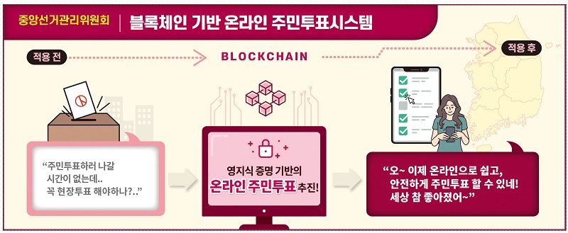 출처: 과학기술정보통신부