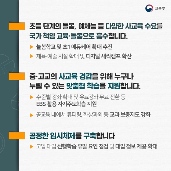 사교육 경감대책 발표