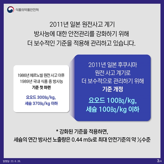 식품 중 방사능 기준 국제 기준 보다 10배 엄격합니다