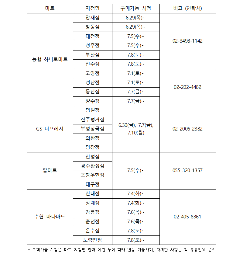 정부 비축 천일염 구매 가능 마트 점포. (자료=해양수산부)