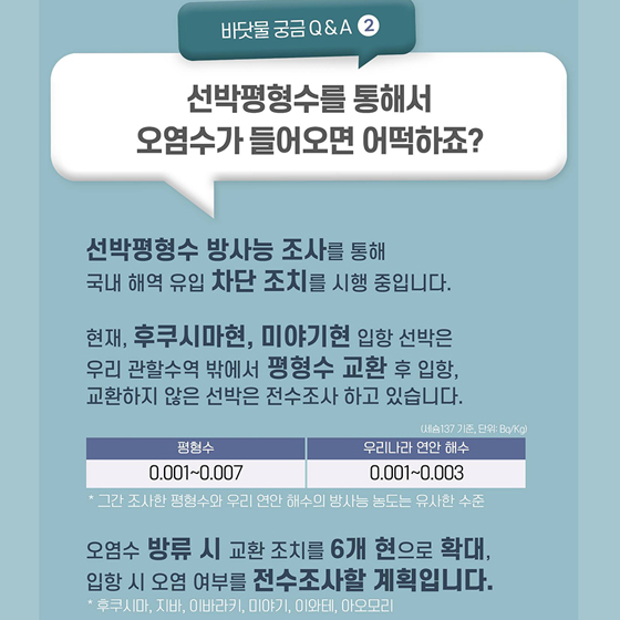 해양 방사능 안전 Q&A