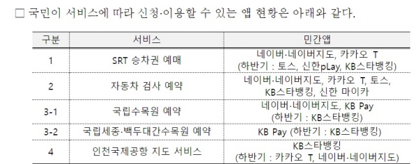 SRT 승차권 예매, 자동차 검사 예약, 수목원 예약, 인천국제공항 지도 서비스 등 공공서비스가 민간 애플리케이션에서 신청·이용할 수 있게 됐다.(출처=행정안전부)