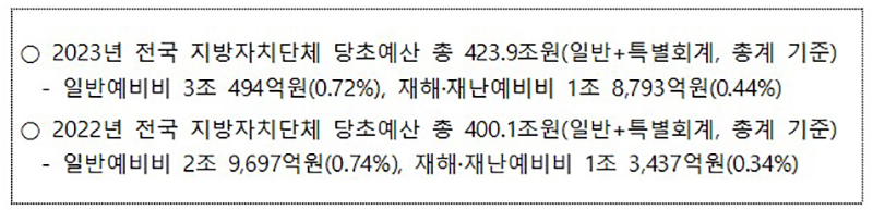 지방자치단체 예비비 편성 현황 (자세한 내용은 본문에 포함)