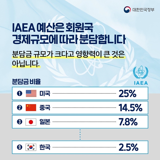 IAEA는 UN 산하기관으로 원자력 안전분야의 대표적 국제기구입니다