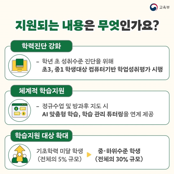 책임교육학년제로 학습과 성장을 집중 지원해요!