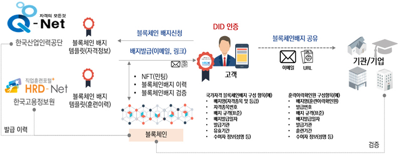 서비스 구성도 (자세한 내용은 본문에 설명 있음)