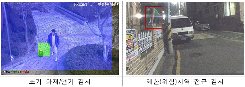 CCTV에 AI 기반 지능형 기술 적용을 통한 사고 감지 예시