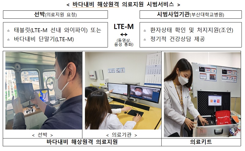 바다내비 해상원격 의료지원 시범서비스.(사진=해양수산부)