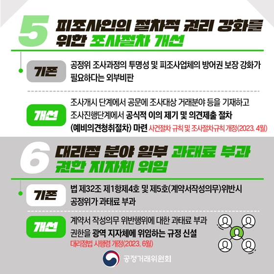 공정위 2023년 상반기 규제혁신 대표사례