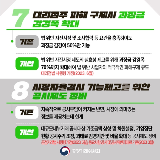 공정위 2023년 상반기 규제혁신 대표사례