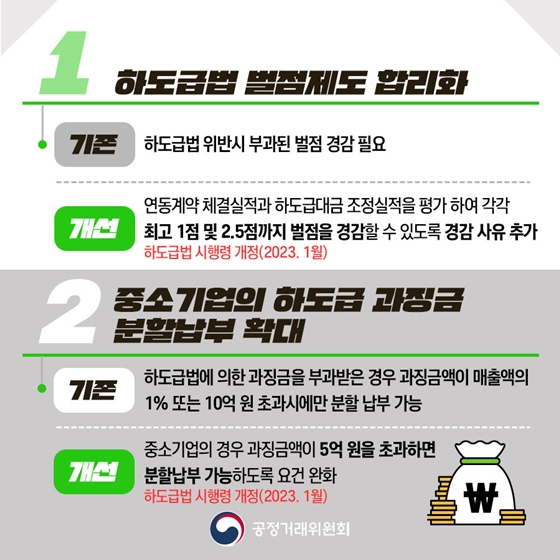 공정위 2023년 상반기 규제혁신 대표사례