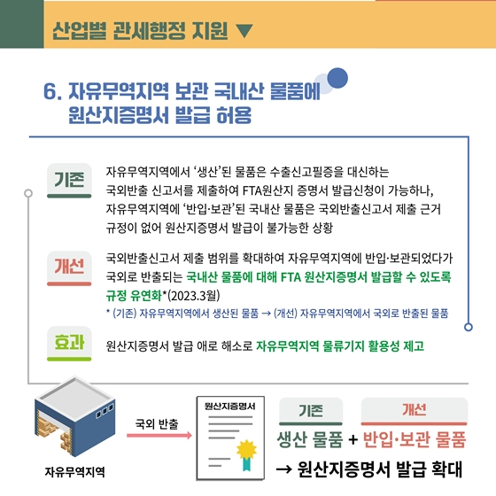 관세청 2023 상반기 규제혁신 우수사례