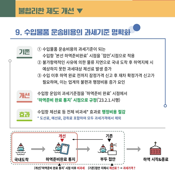 관세청 2023 상반기 규제혁신 우수사례