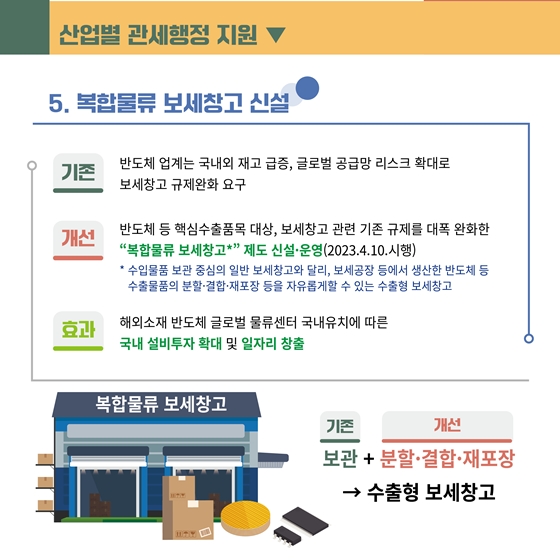 관세청 2023 상반기 규제혁신 우수사례