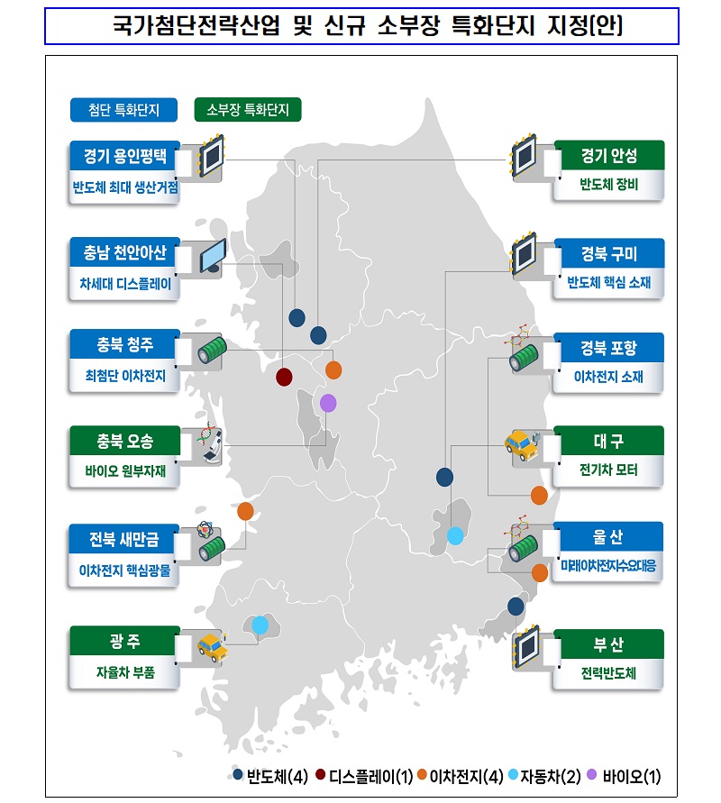 국무조정실