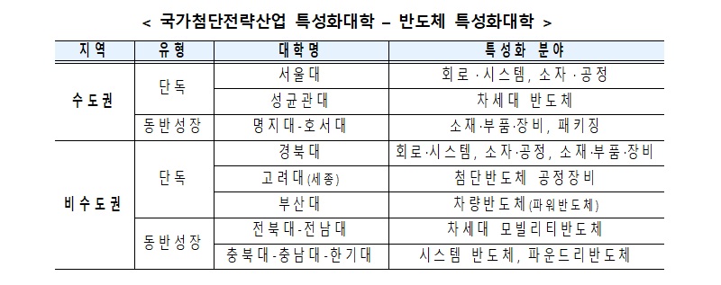 국무조정실