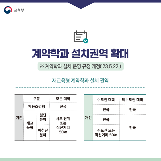 교육부 2023년 상반기 규제혁신 대표사례