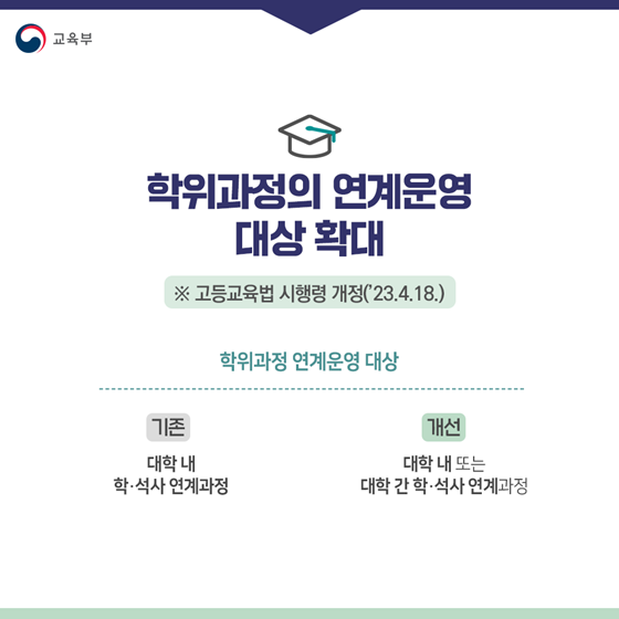 교육부 2023년 상반기 규제혁신 대표사례