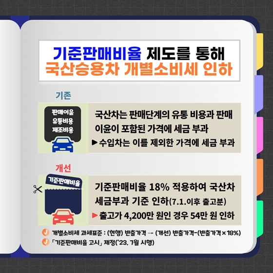 국세청 2023 상반기 규제혁신 대표사례