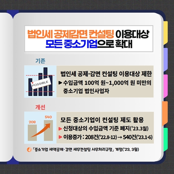 국세청 2023 상반기 규제혁신 대표사례