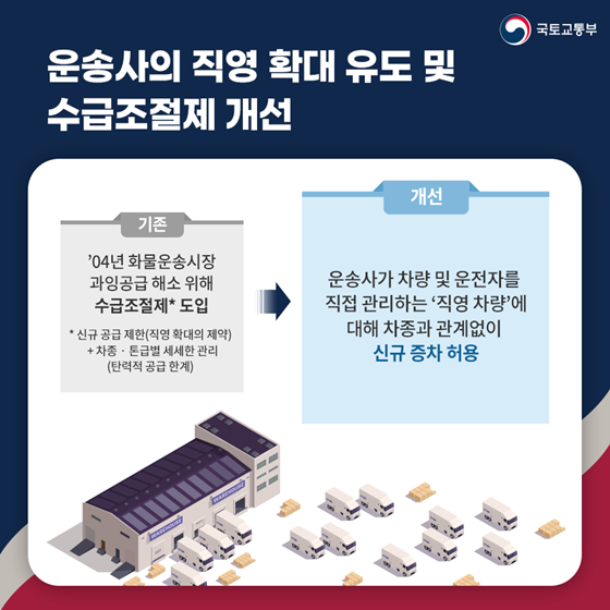 국토교통부 2023 상반기 규제혁신 대표사례