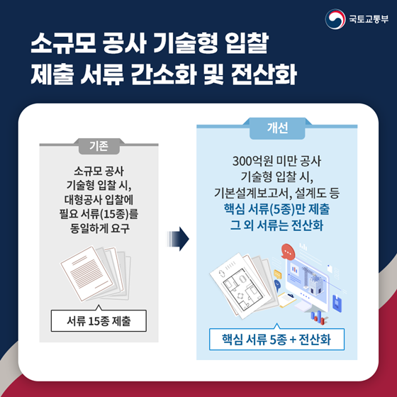 국토교통부 2023 상반기 규제혁신 대표사례