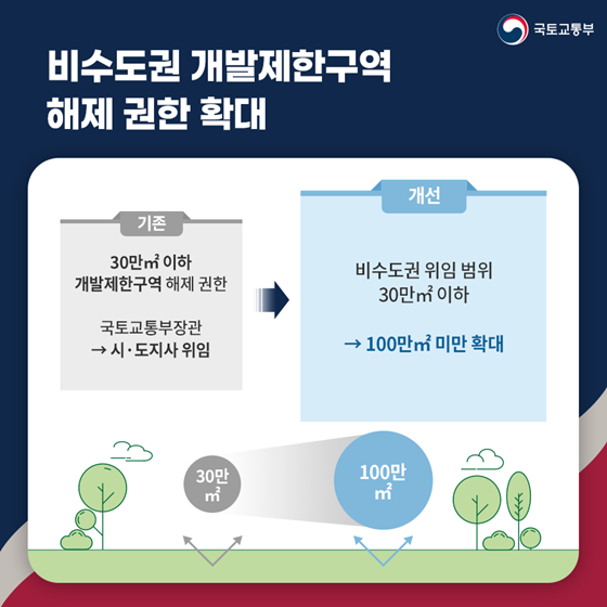 국토교통부 2023 상반기 규제혁신 대표사례