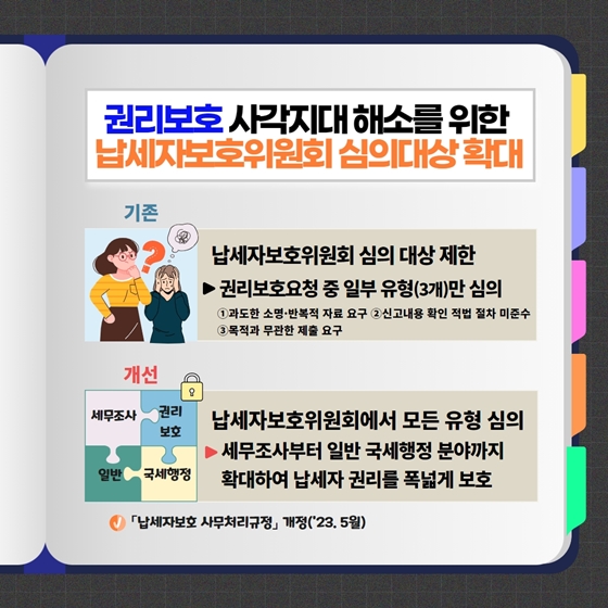 국세청 2023 상반기 규제혁신 대표사례