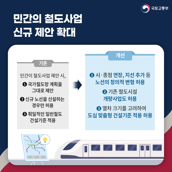 국토교통부 2023 상반기 규제혁신 대표사례