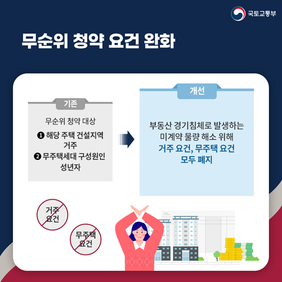 국토교통부 2023 상반기 규제혁신 대표사례