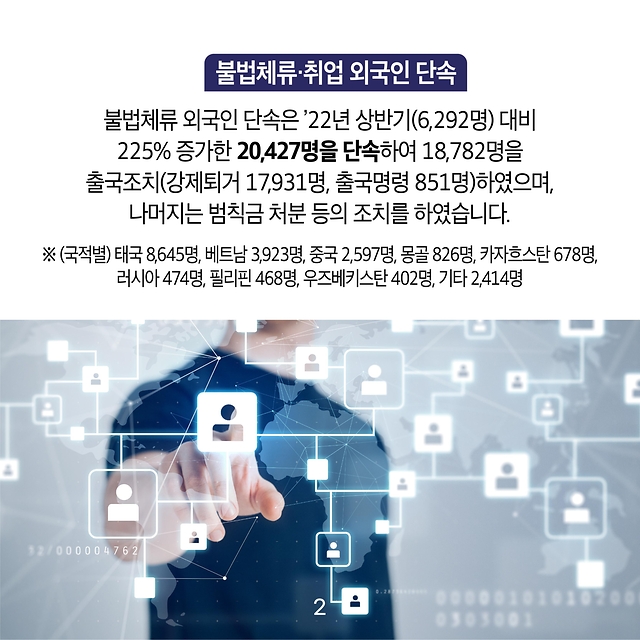 법무부 올해 상반기 불법체류 외국인 약 3만7천명 출국조치