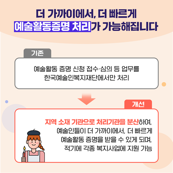 문화체육관광부2023 상반기 규제혁신 이렇게 개선됩니다!