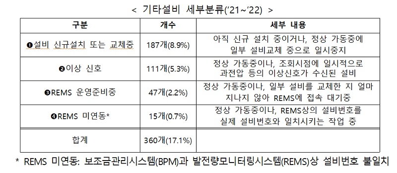 기타설비분류