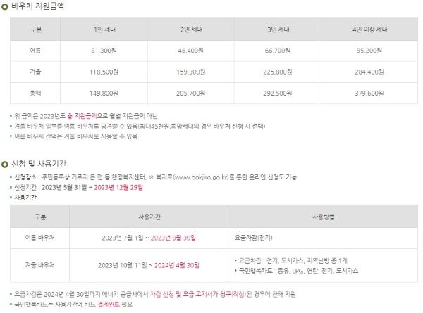 가구인원수별 지원받을 수 있는 금액이 다르다. 지원 금액은 연간 총 지원 액수이며, 대상에 따라 지급받지 못할 수도 있으니 사전 자격요건을 확인할 필요가 있다.