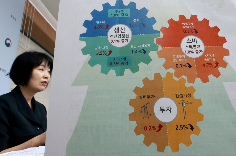 통계청 김보경 경제동향통계심의관이 28일 정부세종청사 중앙동에서 2023년 6월 산업활동 동향 결과를 발표하고 있다.(사진=저작권자(c) 연합뉴스, 무단 전재-재배포 금지)