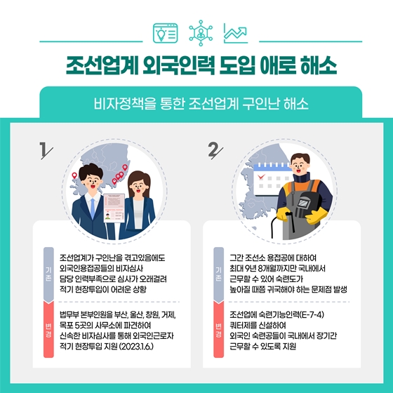 법무부 2023 상반기 규제혁신 대표사례