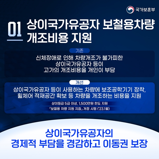 보훈부 2023 상반기 규제혁신 대표사례