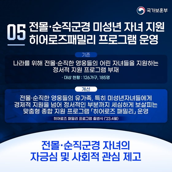 보훈부 2023 상반기 규제혁신 대표사례