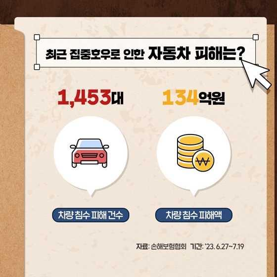 침수차 어떻게 확인하죠? 이 곳을 살펴보세요!