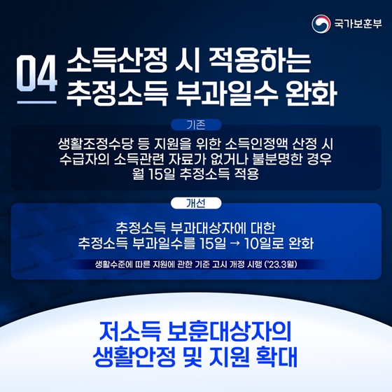 보훈부 2023 상반기 규제혁신 대표사례